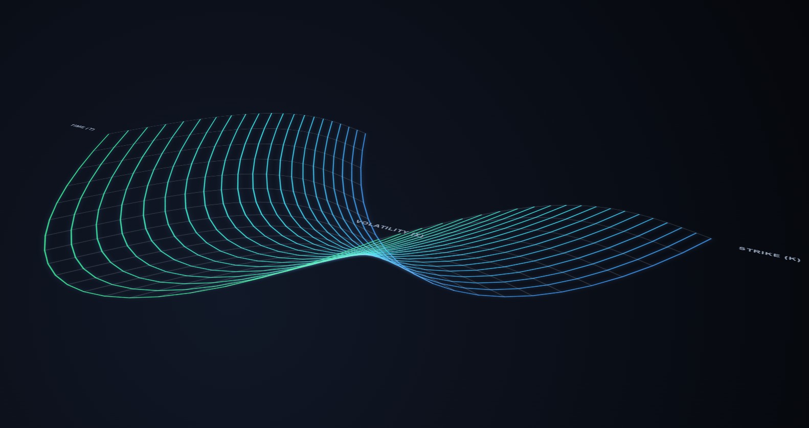 Volatility Modeling